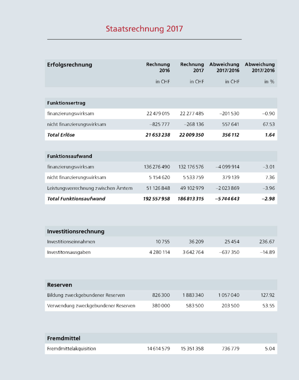 Staatsrechnung_de