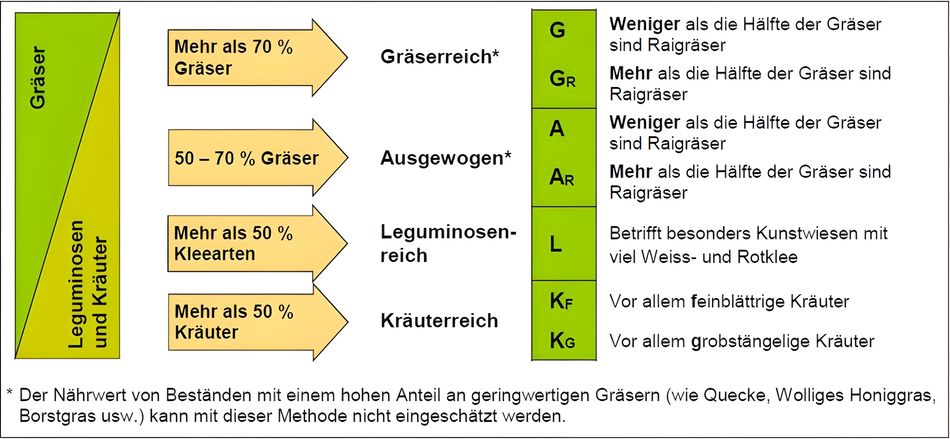 Grafik Nährwert 