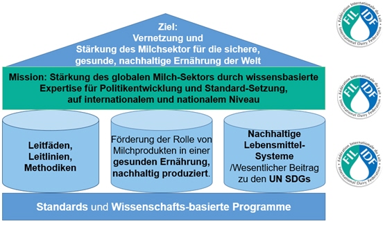 Fachstelle-IDF-Codex