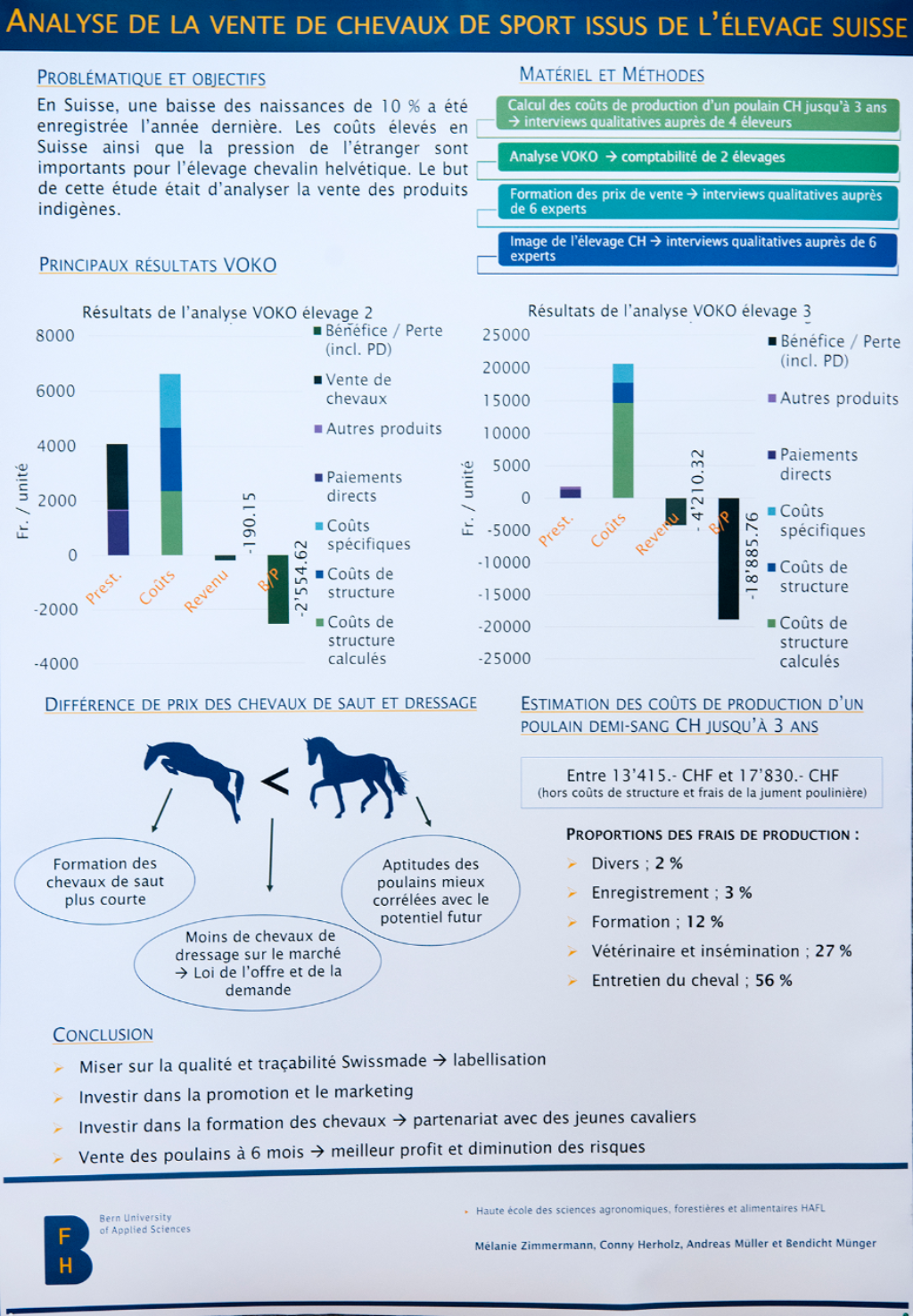 Analyse de la vente de chevaux de sport issus de l’élevage suisse