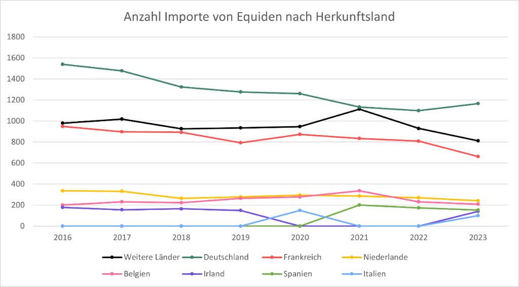 2_2_a_importe_herkunftsland