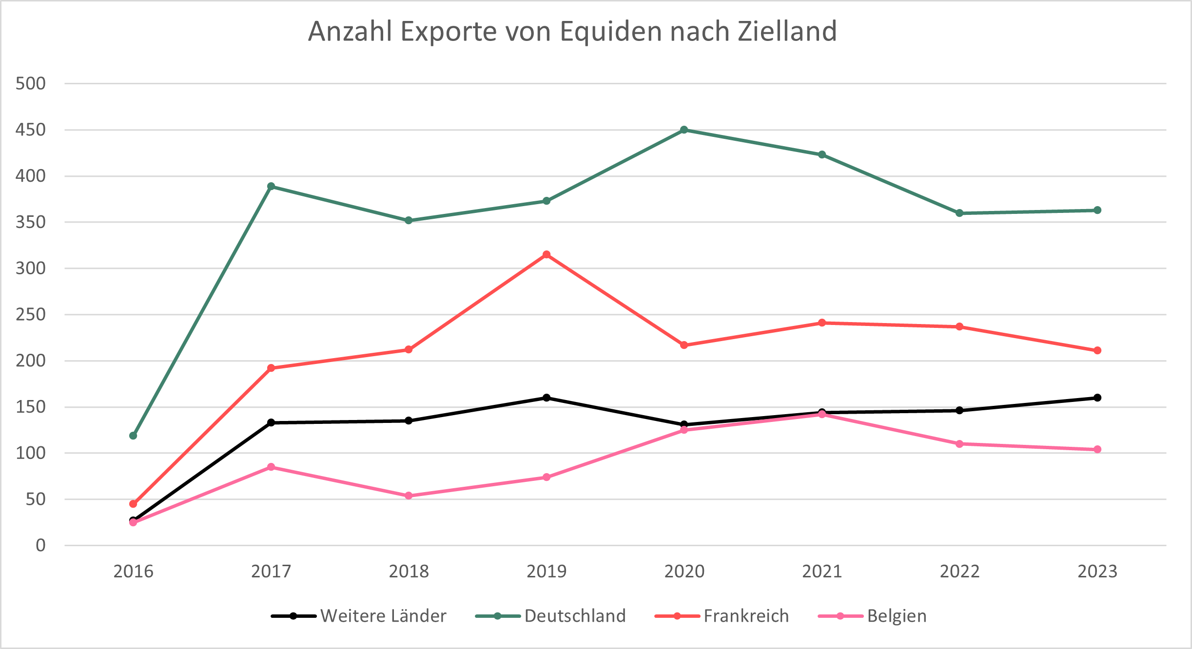 2_2_b_exporte_zielland