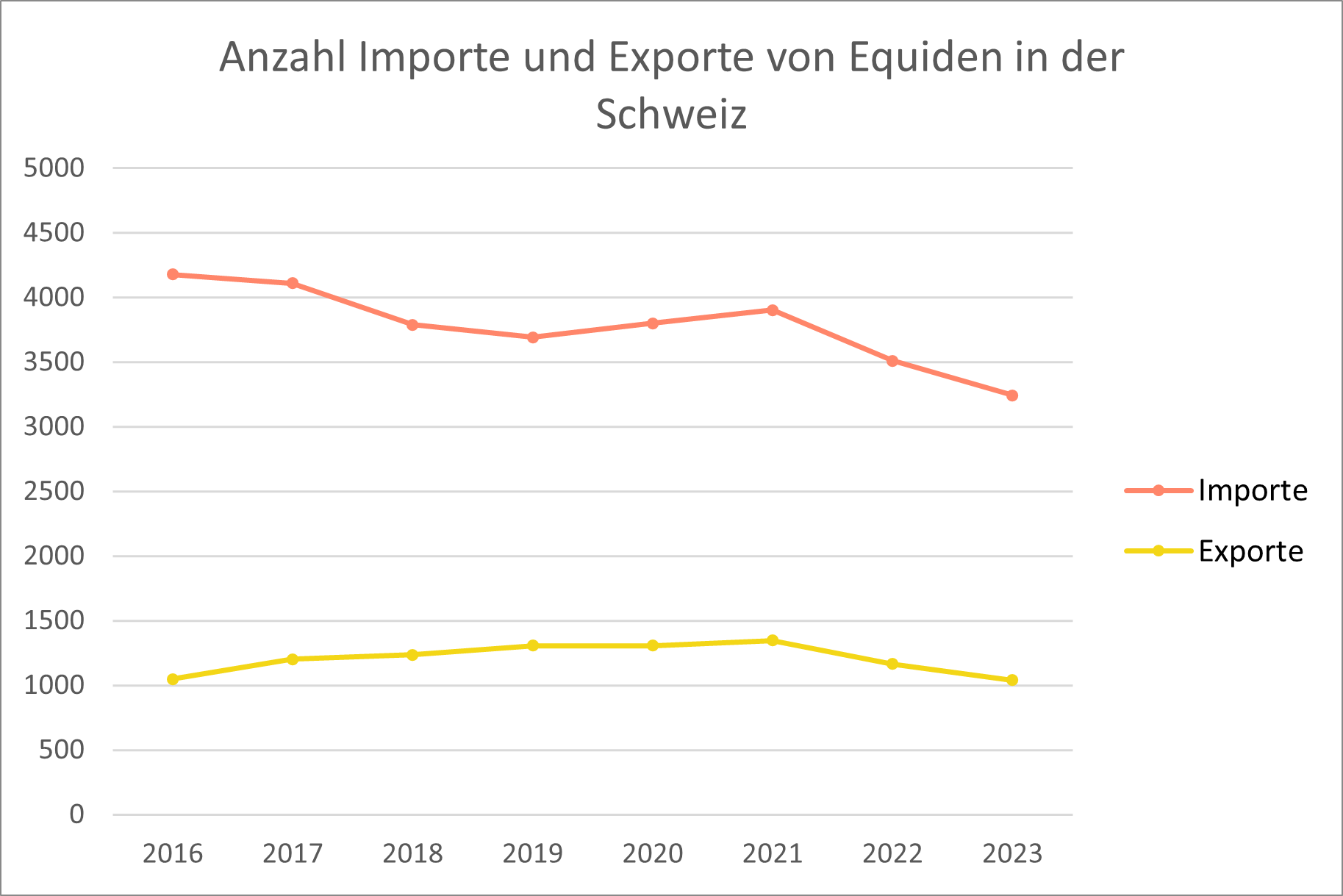 2_1_importe_exporte