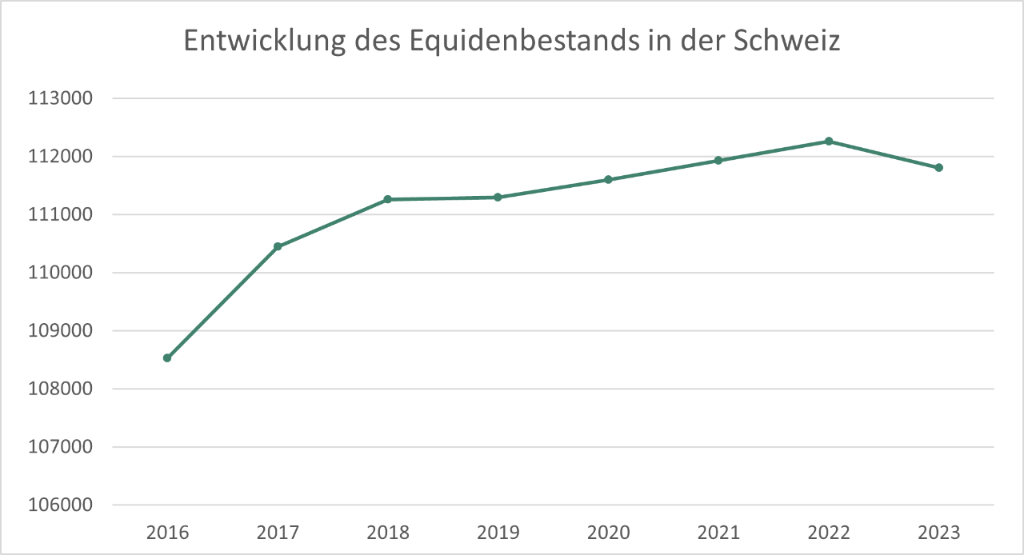 1_1_a_entwicklung_equidenbestand_schweiz