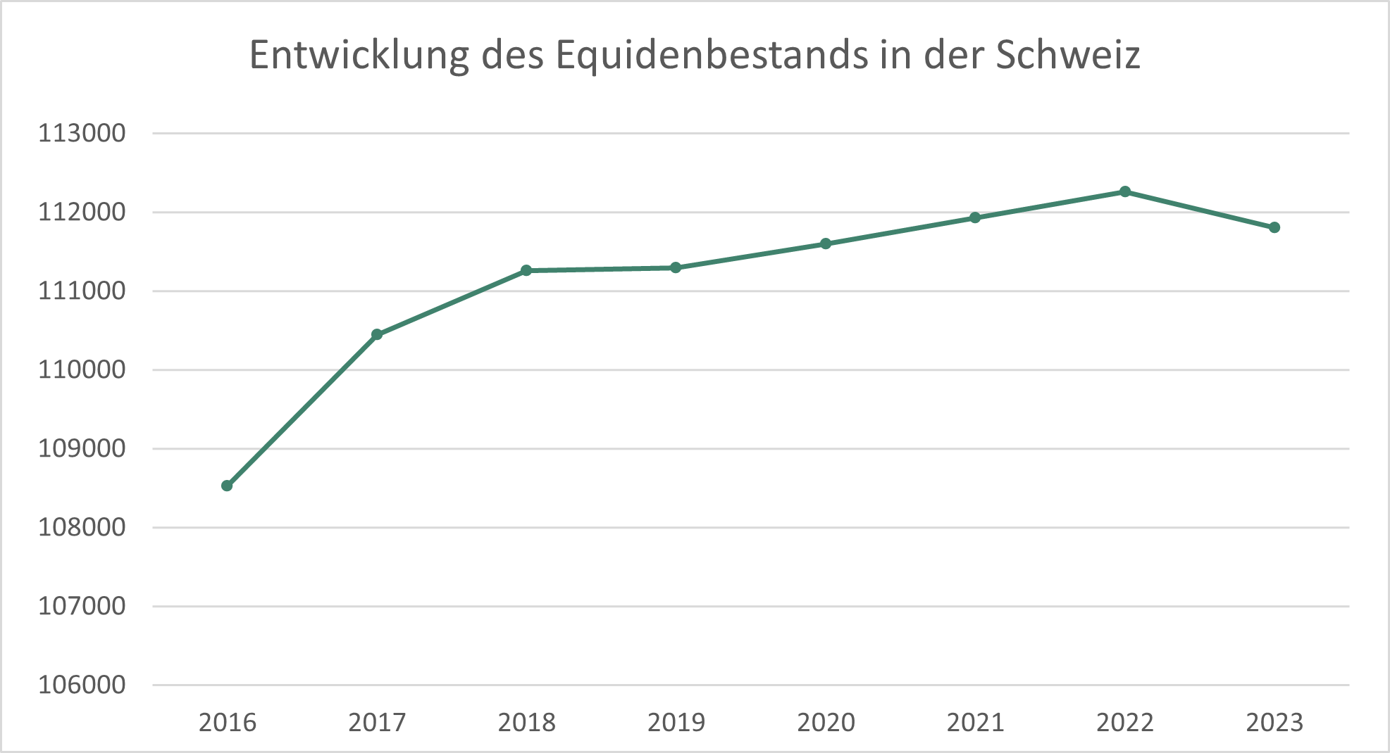 1_1_a_entwicklung_equidenbestand_schweiz