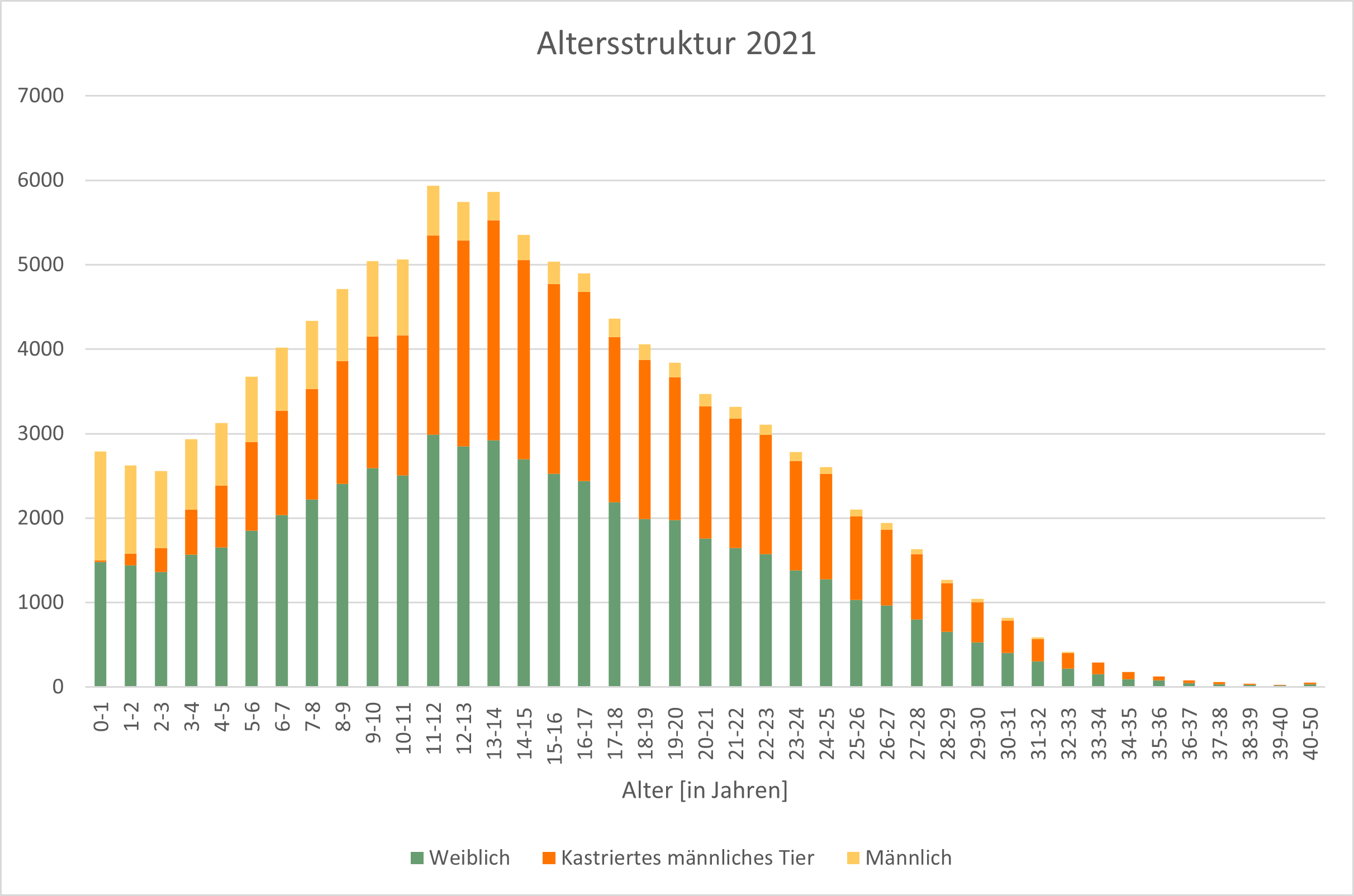 1_3_alterspyramide_2021
