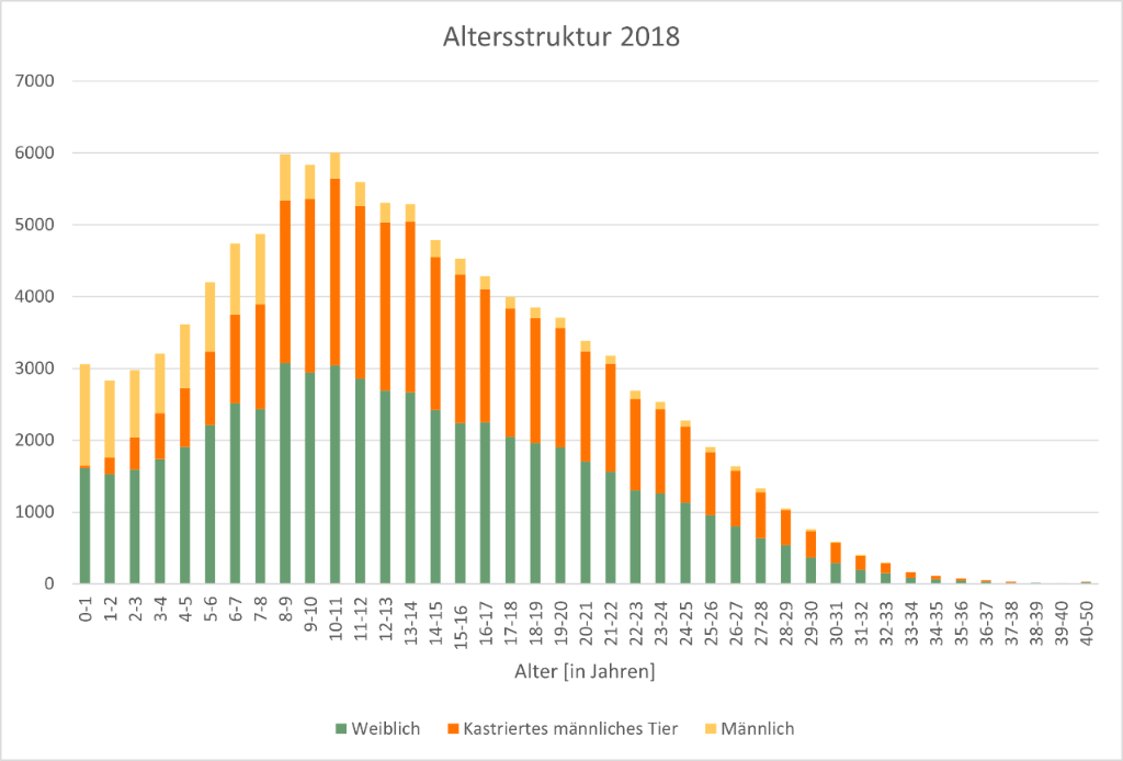 1_3_alterspyramide_2018