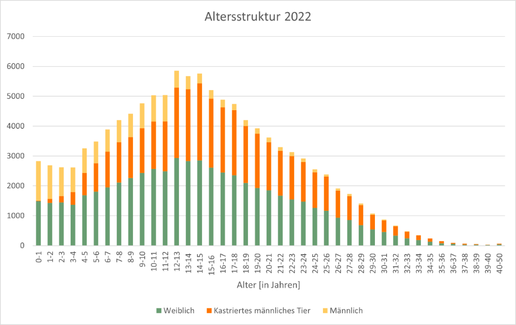 1_3_alterspyramide_2022