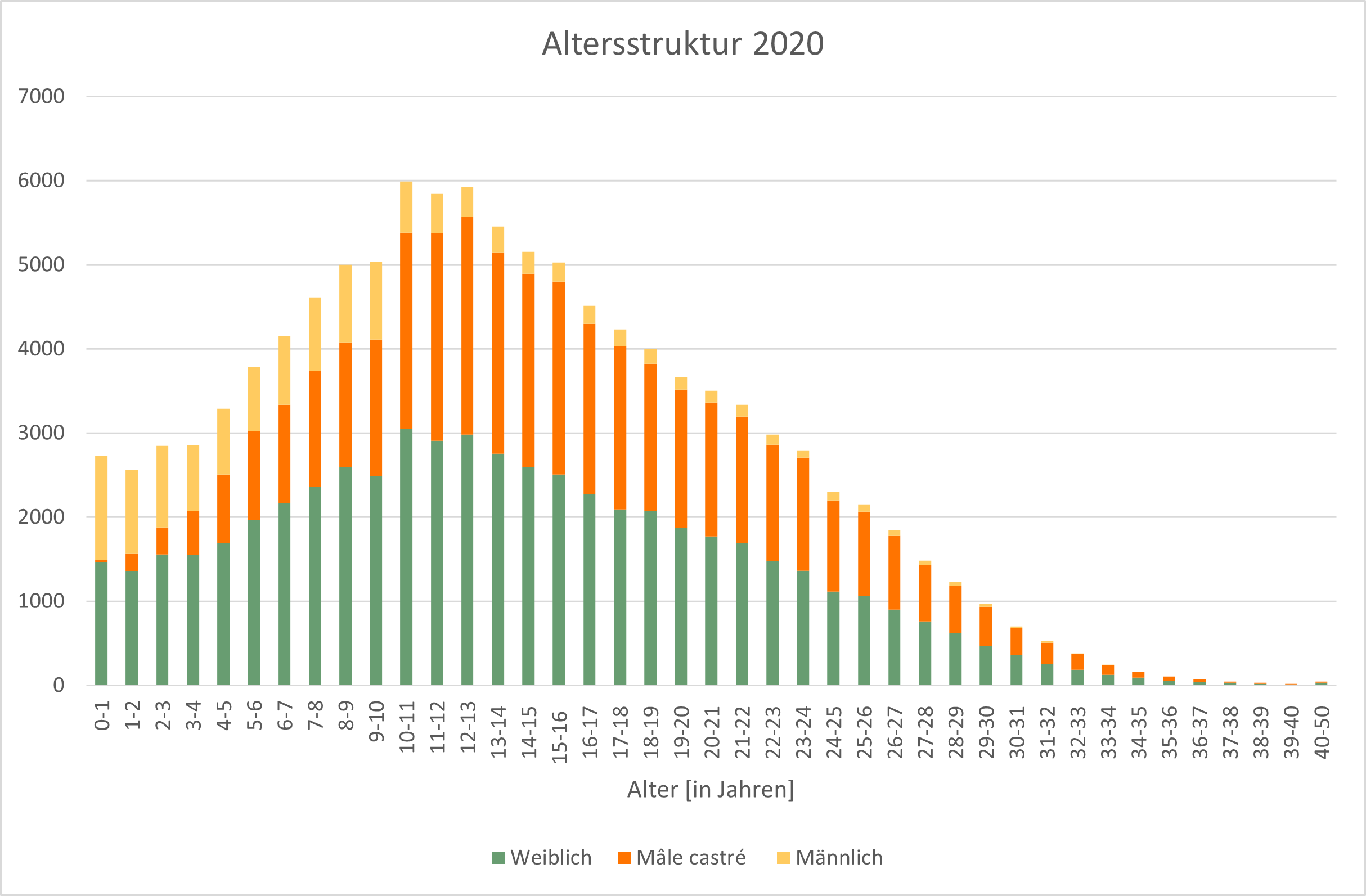 1_3_alterspyramide_2020