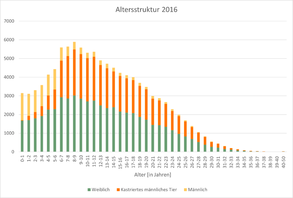 1_3_alterspyramide_2016