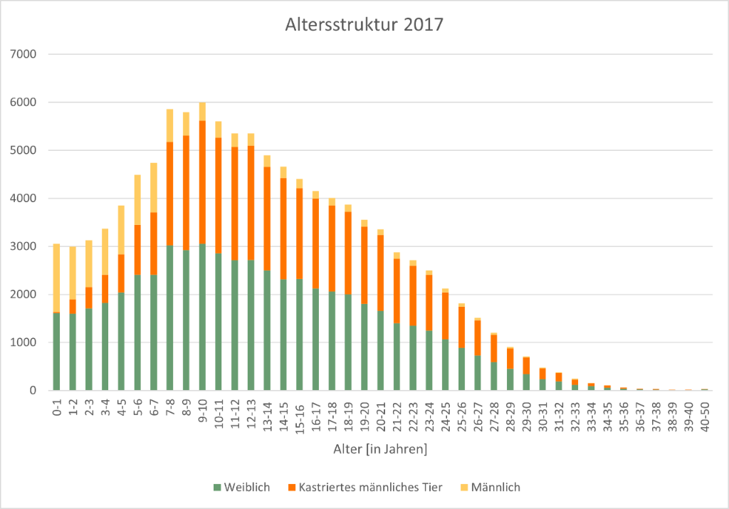 1_3_alterspyramide_2017