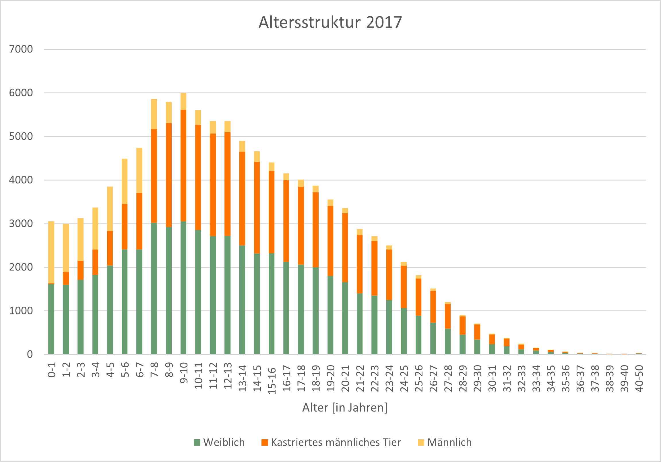 1_3_alterspyramide_2017