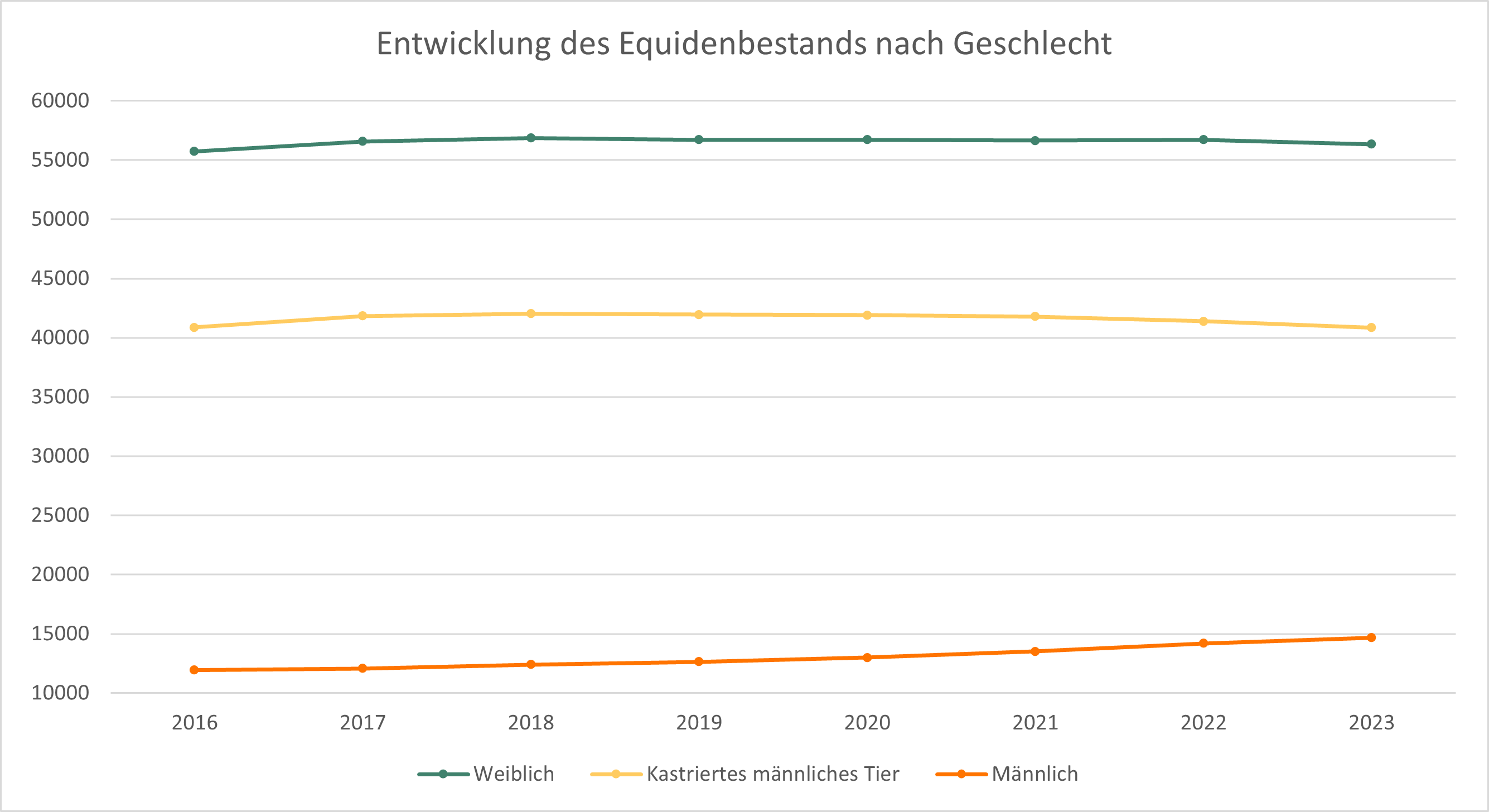 1_2_b_entwicklung_equidenbestand_rassen