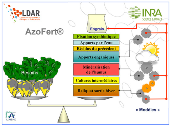 azofert