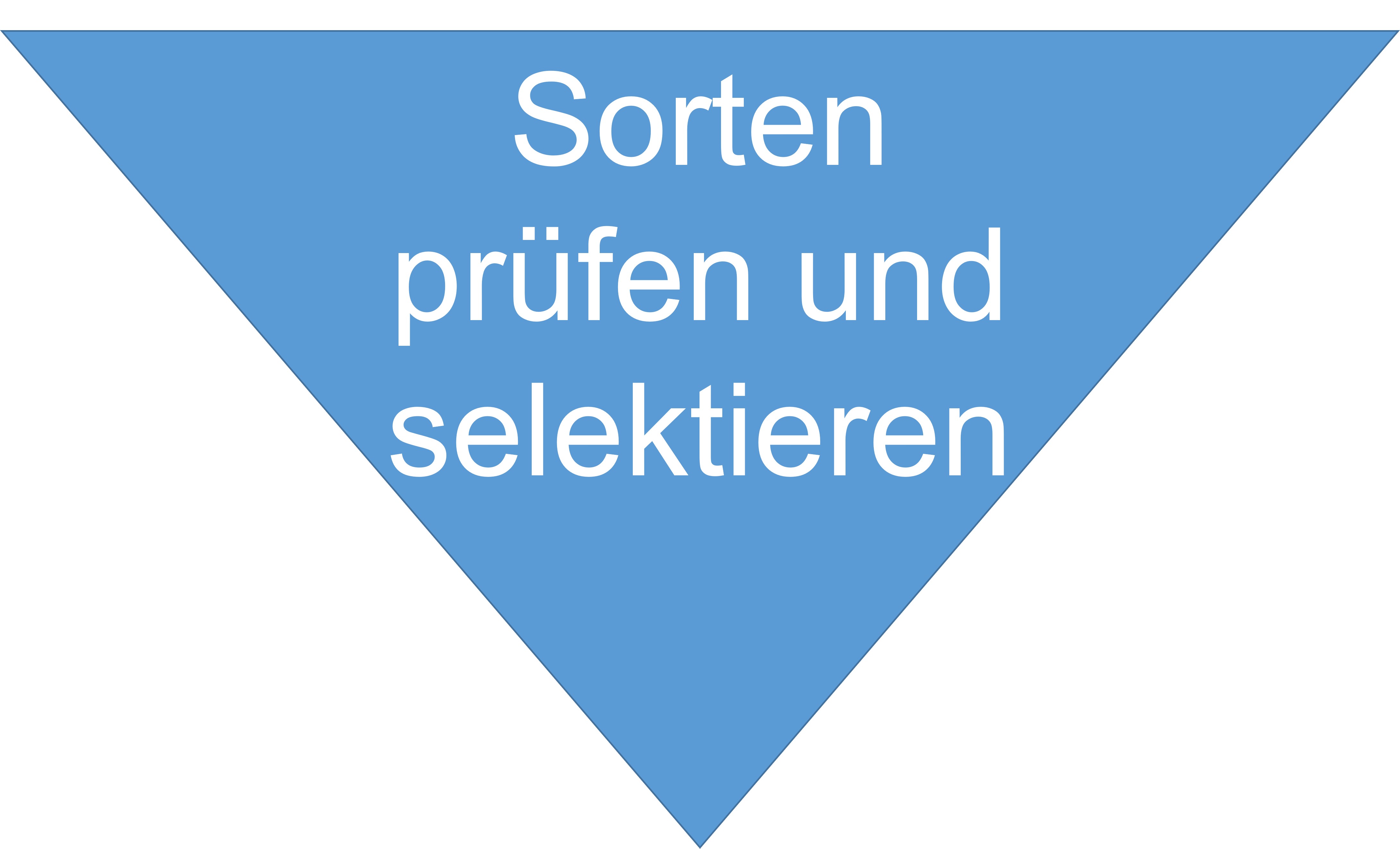 evaluer_selectionner