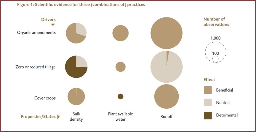 EffectsOfLandManagement-web