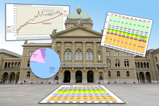 Ökonomische Modellierung und Politikanalyse