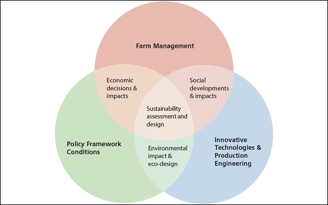 Research Division Sustainability Assessment and Agricultural Management