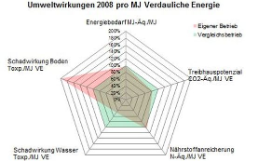 33.02-Oekobilanzen-Anwendungen