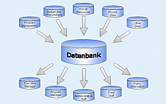 datenbank