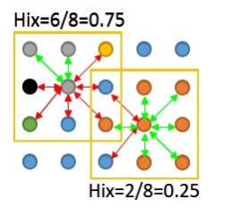 Heterogenitaet