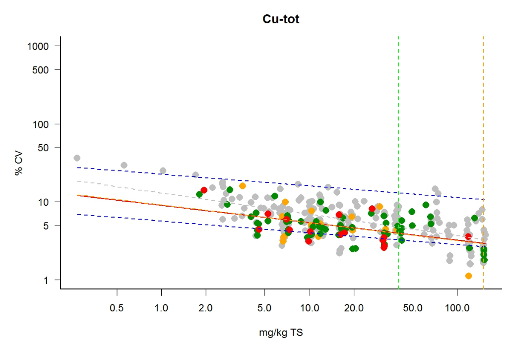 Ringanalysen_Fehler_Cu-tot