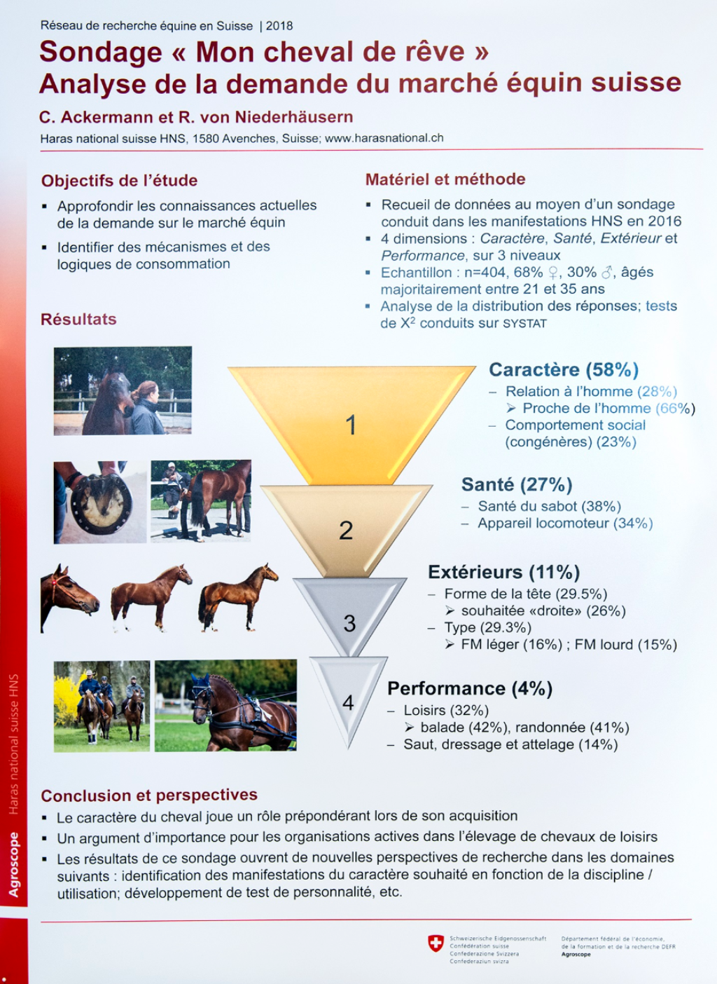 Sondage «Mon cheval de rêve», analyse de la demande du marché équin suisse, du comportement du consommateur et des éléments déclencheurs dans le processus décisionnel d’acquisition d’un équidé
