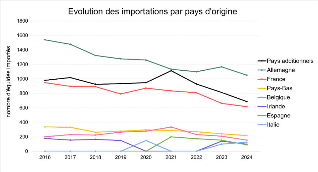 2_2_1_pays_origine