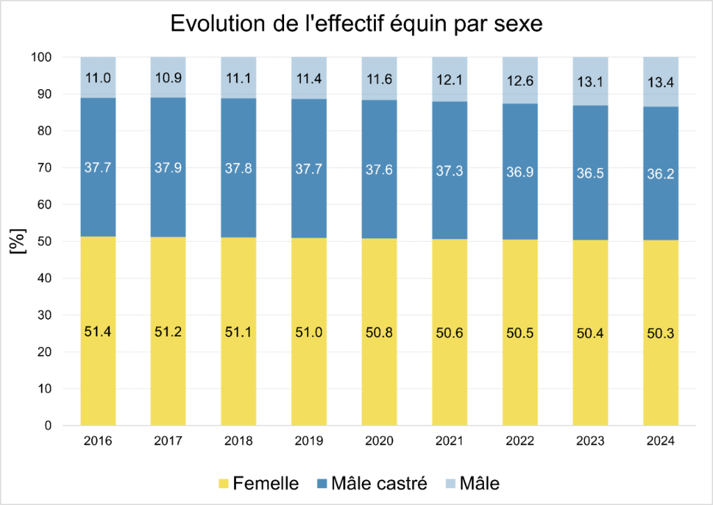 1_2_a_Effectif_sexe