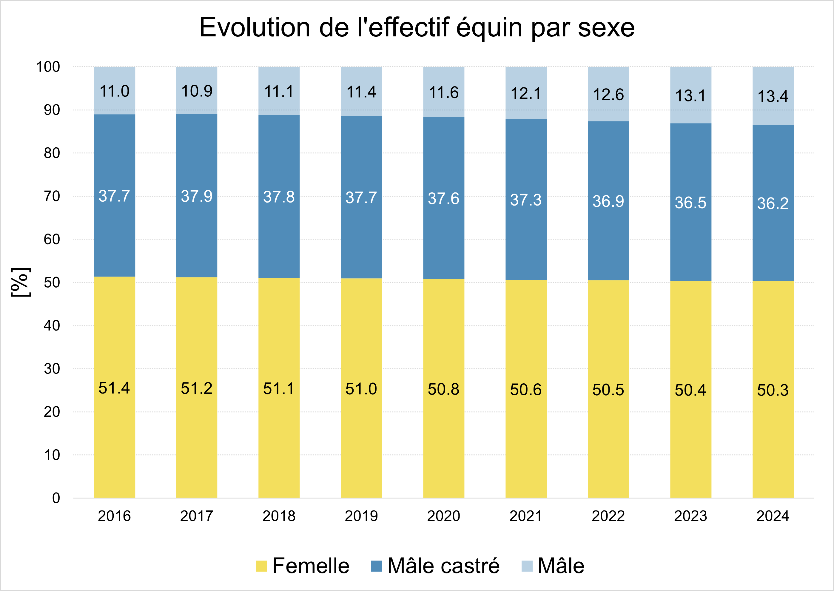 1_2_a_Effectif_sexe