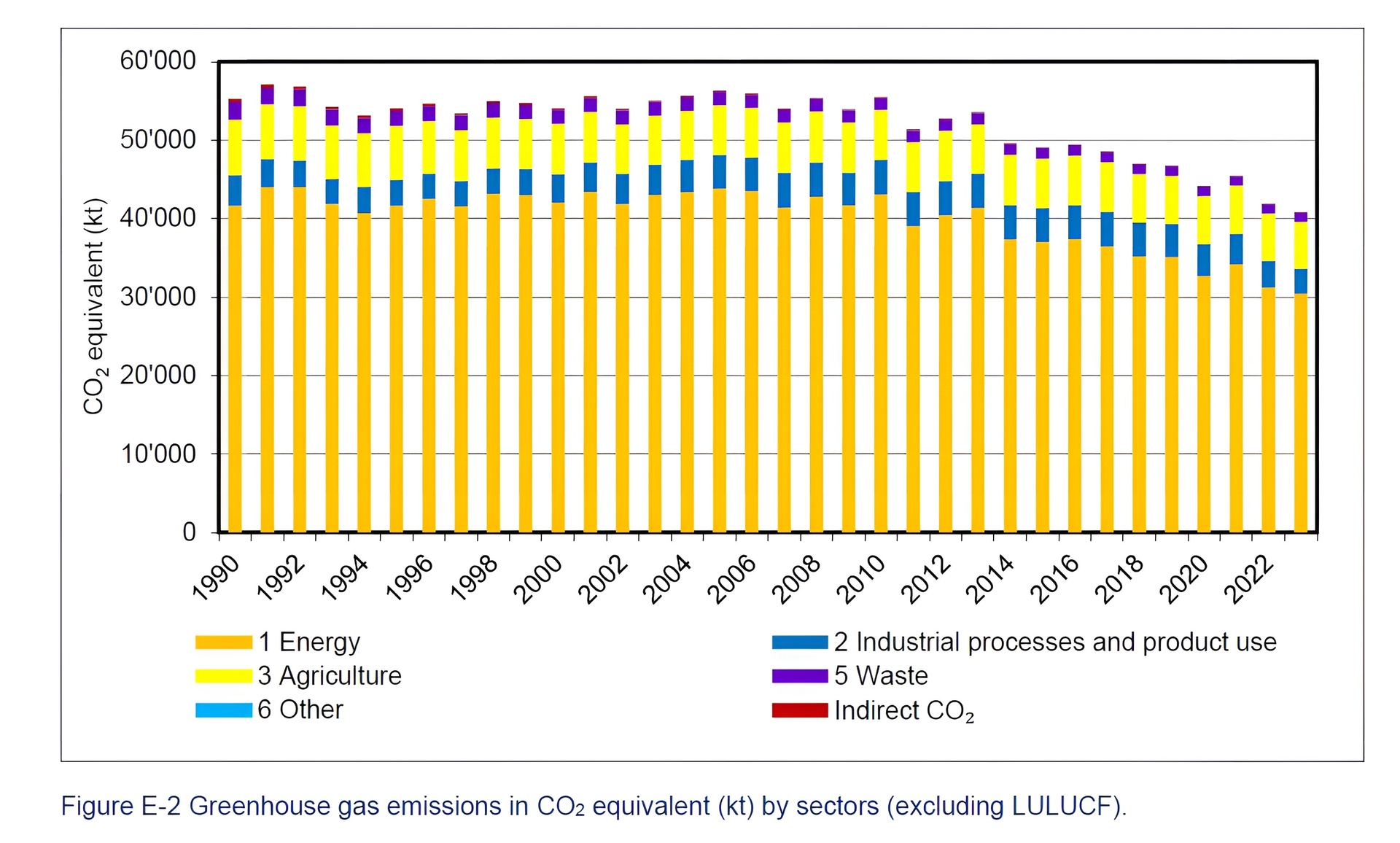 Treibhausgasemissionen