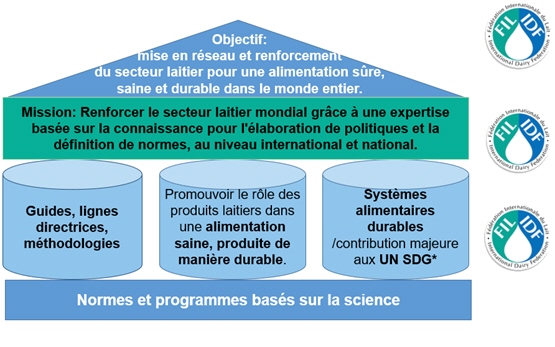 Fachstelle-IDF-Codex