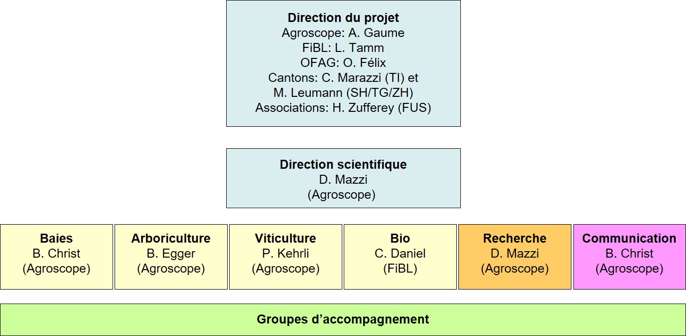 Organigramme_taskforce