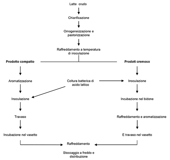 DocumentsProduction_Diagramm_it_Web