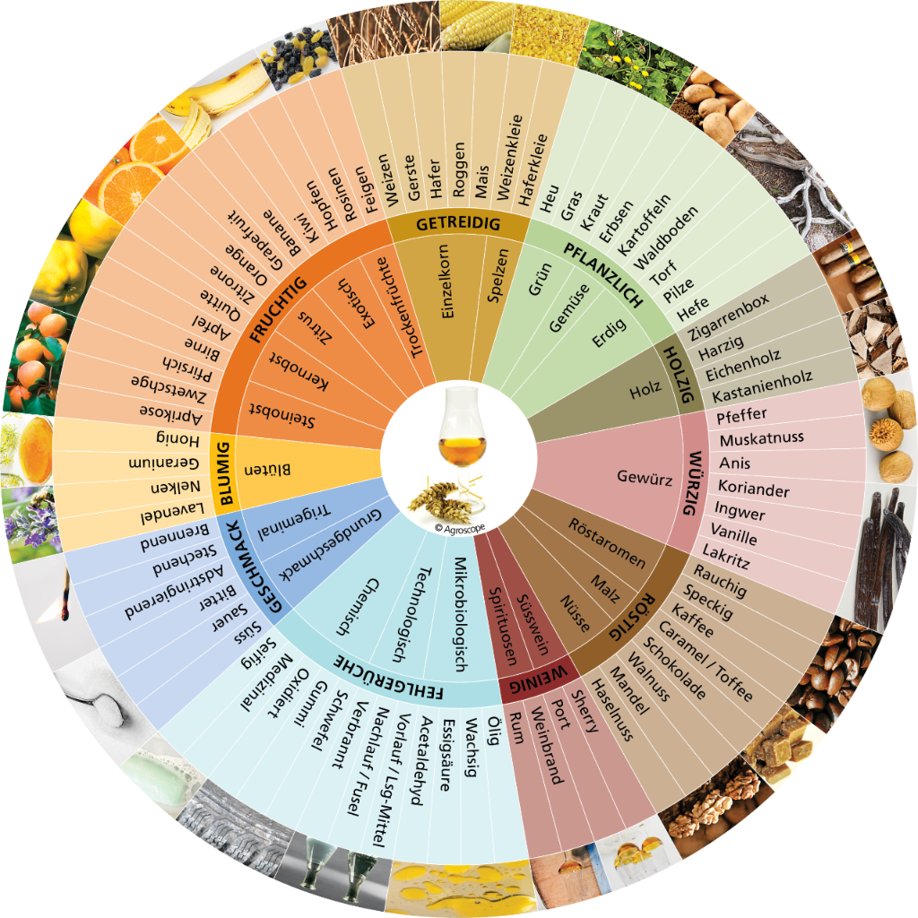 Aromarad Whisky